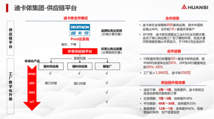 紡織行業的數字化轉型 必需還是選修？